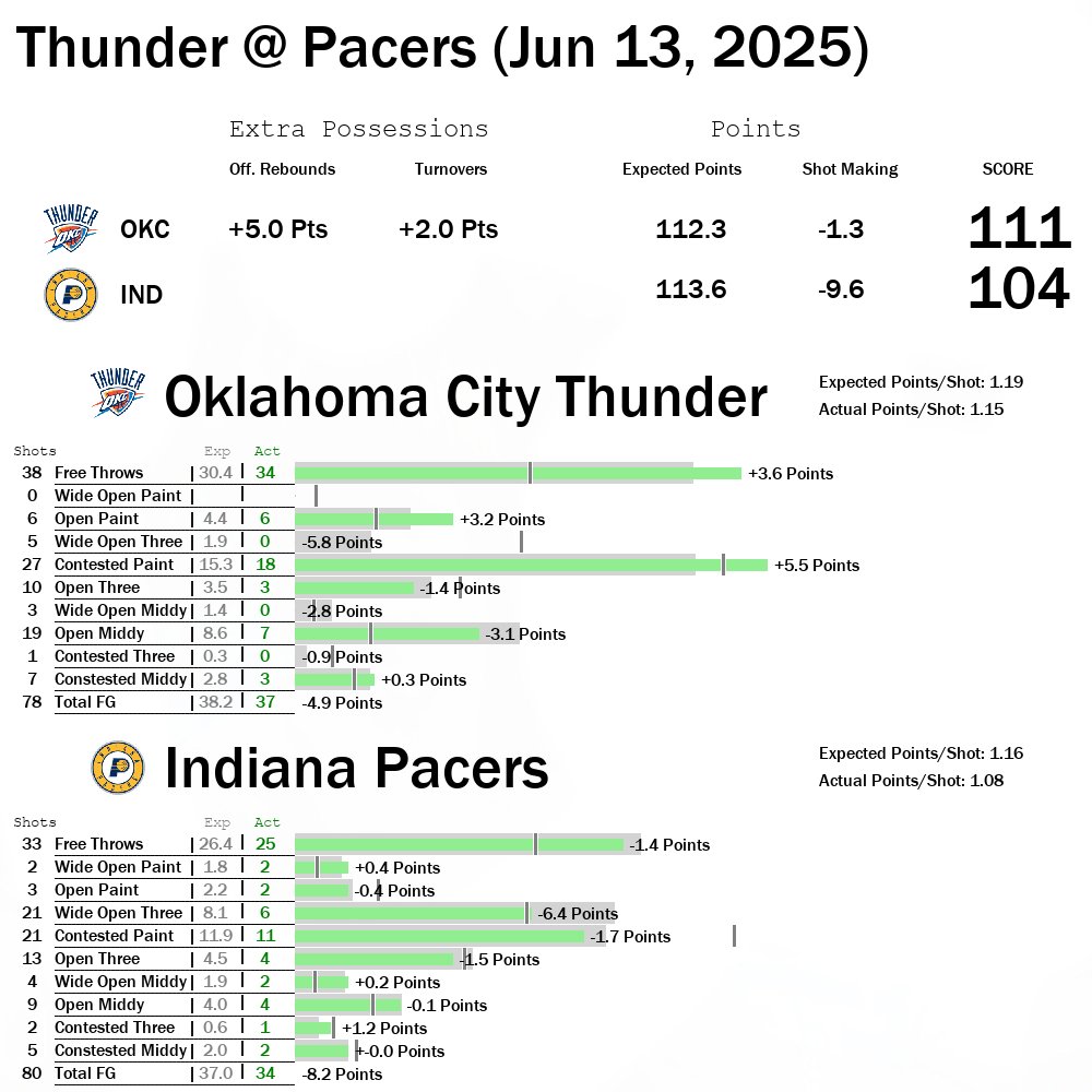 NBAGameReport tweet picture
