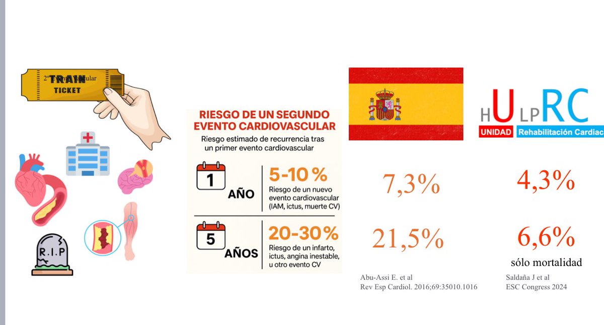 Almudena Castro Conde (@almucastro01) on Twitter photo Gracias a <a href="/SerHevNav/">Sergio Hevia</a> por invitarme a compartir estas jornadas de actualización de lípidos con excelentes ponentes <a href="/chemachir/">Chema Fernandez</a> <a href="/EmiliSanAlv/">Emilio Sánchez</a>
Dando el valor que tienen a las unidades de #rhc para el control del riesgo global y reducir morbilidad y mortalidad vascular. Gracias a <a href="/SerHevNav/">Sergio Hevia</a> por invitarme a compartir estas jornadas de actualización de lípidos con excelentes ponentes <a href="/chemachir/">Chema Fernandez</a> <a href="/EmiliSanAlv/">Emilio Sánchez</a>
Dando el valor que tienen a las unidades de #rhc para el control del riesgo global y reducir morbilidad y mortalidad vascular.