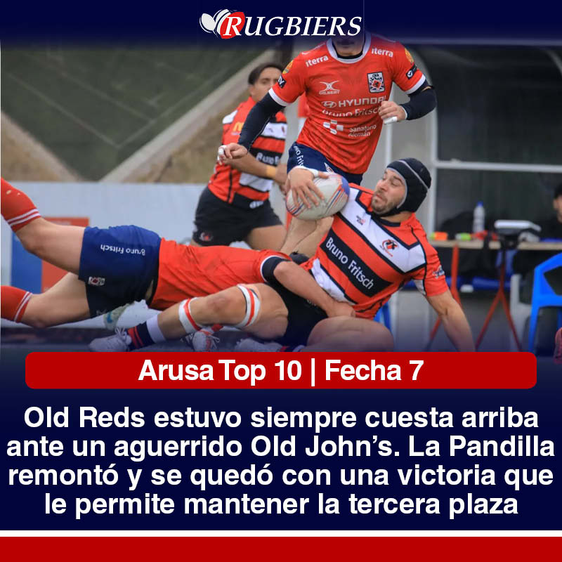 #Arusa | Top 10 | Fecha 7
Old Reds tuvo que ir siempre cuesta arriba para derrotar a unos aguerridos Leones Rojos y mantener su tercera plaza

OLD REDS 2⃣6⃣
OLD JOHN'S2⃣1⃣ 

rugbiers.cl/2025/06/16/old…