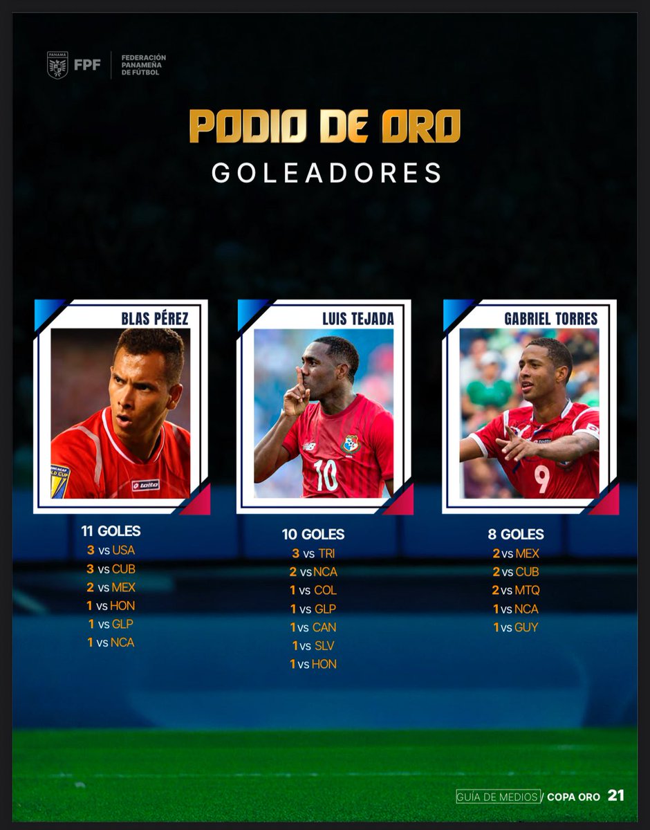 ¡GUÍA DE MEDIOS 📚!

Aquí le compartimos la Guía de Medios con todos los detalles de la selección #PanamáMayor 🇵🇦 en su historia en la <a href="/GoldCup/">Gold Cup</a> 🏆.

📚 Los detalles ▶️ bit.ly/4l6FSZZ

#MásPanameñosQueNunca 🇵🇦