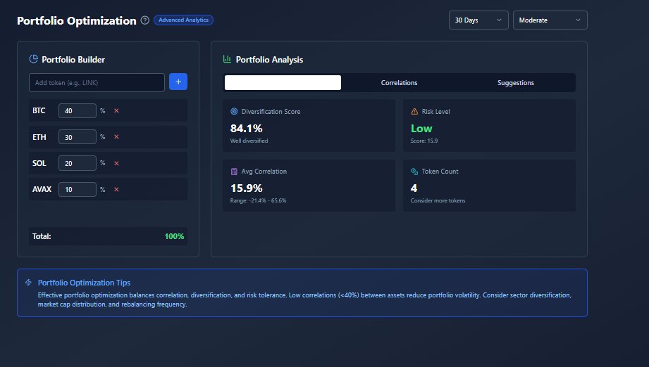 AppleNvidia's tweet photo. I created a Portfolio Optimization (Markowitz model) Tool !

For those who don't know I have a bachelor's degree Majoring in Finance and Economics.