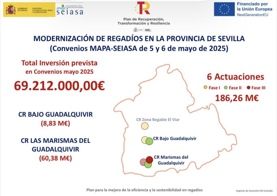 #regadios 
#EficienciaEnergética 
#eficiencia 
#sostenibilidad 
<a href="/P_Recuperacion/">Plan de Recuperación</a> <a href="/gobmapa/">Ministerio de Agricultura, Pesca y Alimentación</a>