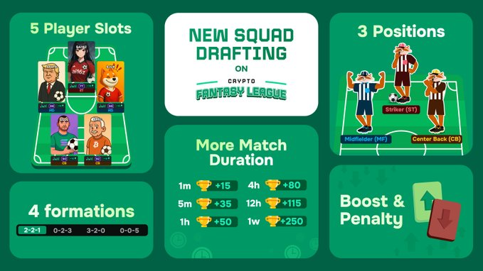 David (@david_in_web3) on Twitter photo 5. CFL (Crypto Fantasy League) <a href="/cfldotfun/">Crypto Fantasy League | Breakout Hackathon</a>
This game is for Web3 users, and itโs way more fun than fighting NPCs.
You build a team made of your favorite memecoins/tokens, each token is a player on your squad.
Then itโs PvP: choose long or short positions and face off against 5. CFL (Crypto Fantasy League) <a href="/cfldotfun/">Crypto Fantasy League | Breakout Hackathon</a>
This game is for Web3 users, and itโs way more fun than fighting NPCs.
You build a team made of your favorite memecoins/tokens, each token is a player on your squad.
Then itโs PvP: choose long or short positions and face off against