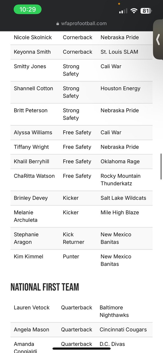 First team all American