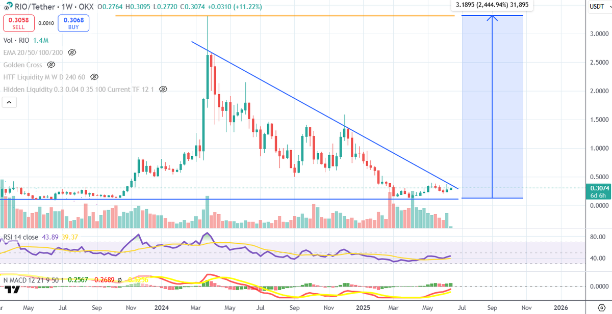 PaoloG 🏦 🇮🇹 tweet media