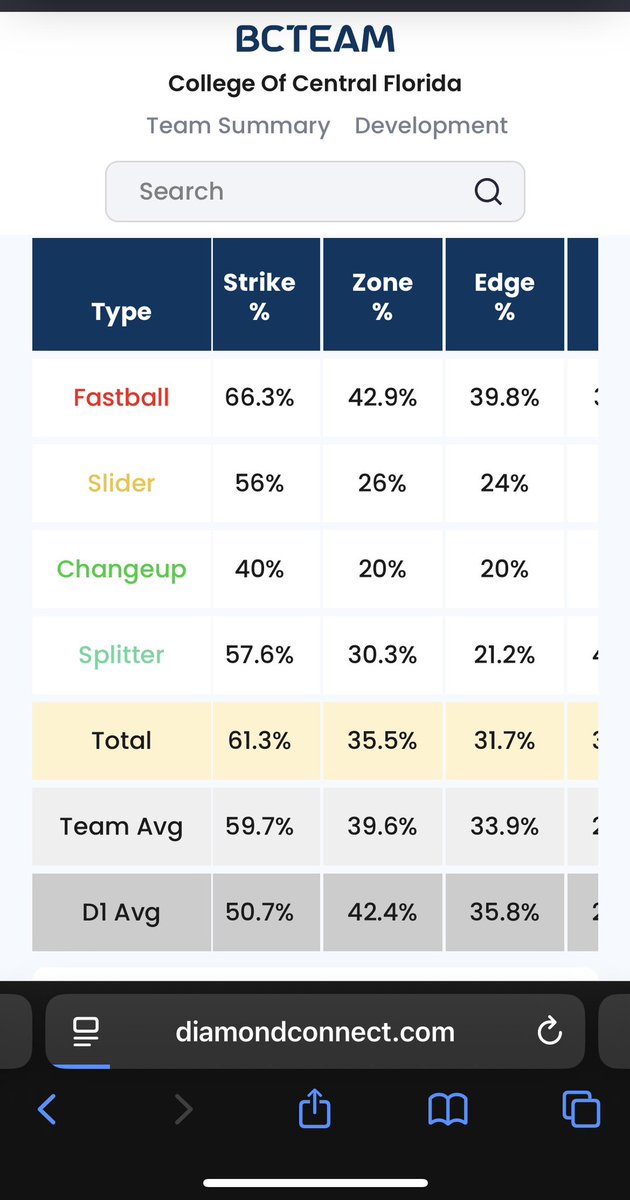 Metrics from my home outings this season