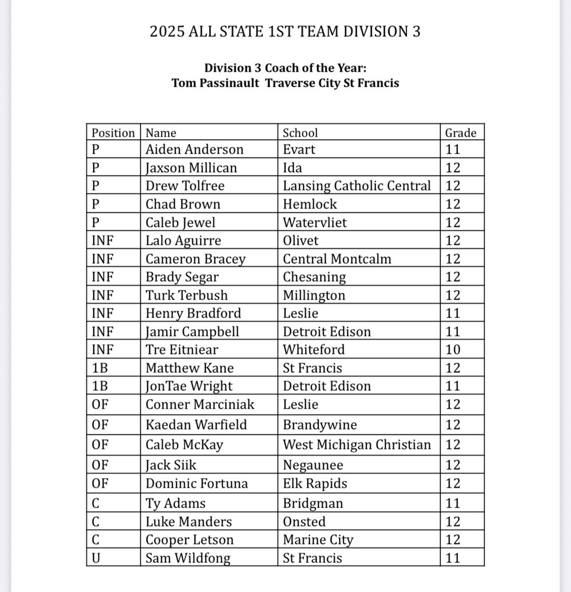 Chuck Freeby Sports tweet media