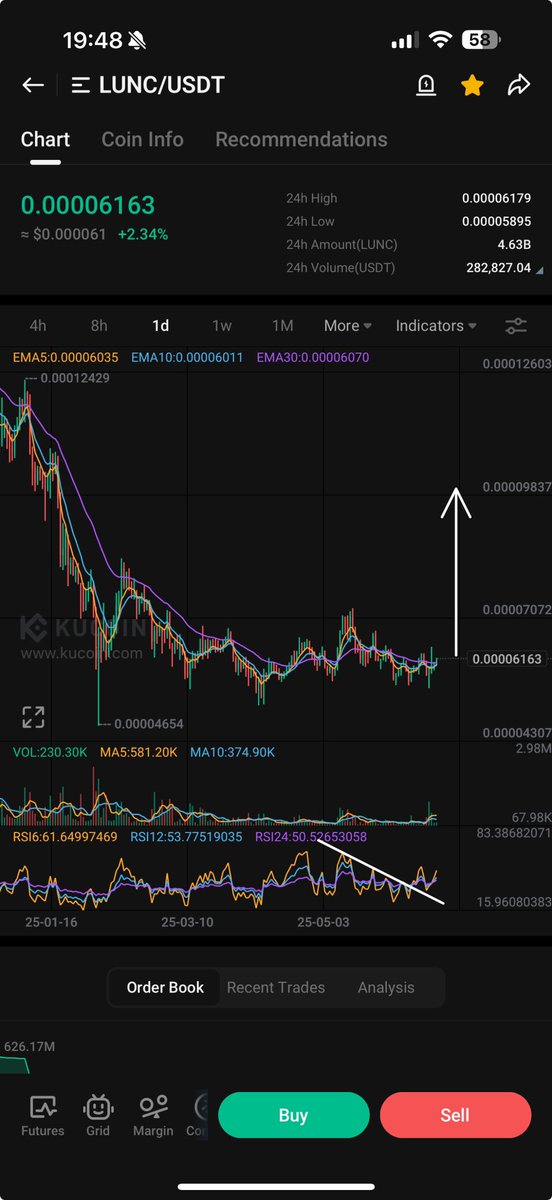 DEVILS REACH (@progworx) on Twitter photo $LUNC HERE WE GOβ¦. $LUNC HERE WE GOβ¦.