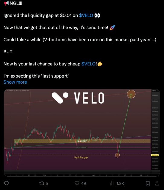 VuoriTrading's tweet photo. 🚨 $VELO bottomed quickly!!! 👀
We expected a bounce from $0.01 BUT ignore what I said 10 hours ago about "could take some time" We're back where we left 💪
Hope you bought the dip!🫵
#VELO #CRYPTO #FLASHDUMP https://t.co/fNdi2t8TDo