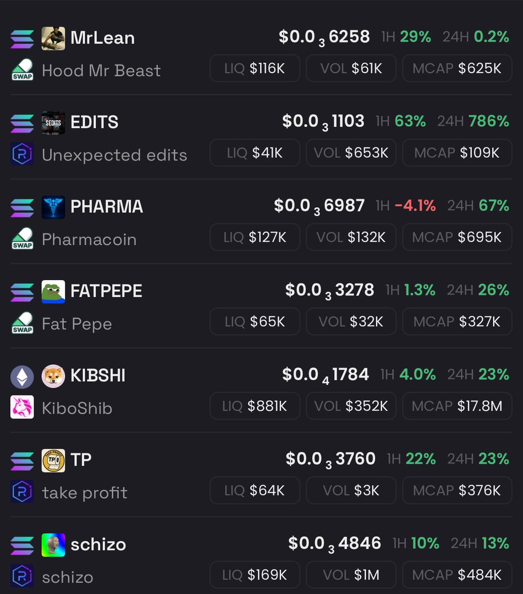 This is wild all the tokens I recently aped are green 👀