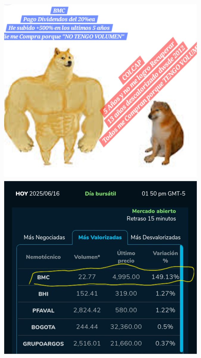 Orlando Santiago FÉNIX VALOR (@orlandosjfenix) on Twitter photo 🚨Hay 2 tipos de Inversores🚨
El 1% Invierte en Valor y eso es lo que cuenta...
El 99% invierte con Volúmenes y casi nunca Rentan.
1 de Diciembre haré MI ULTIMO SEMINARIO PRESENCIAL- Bta
✔️EL ULTIMO BAILE. Herramientas para Invertir en Acciones.
INF: orlandos22@hotmail.com 🚨Hay 2 tipos de Inversores🚨
El 1% Invierte en Valor y eso es lo que cuenta...
El 99% invierte con Volúmenes y casi nunca Rentan.
1 de Diciembre haré MI ULTIMO SEMINARIO PRESENCIAL- Bta
✔️EL ULTIMO BAILE. Herramientas para Invertir en Acciones.
INF: orlandos22@hotmail.com