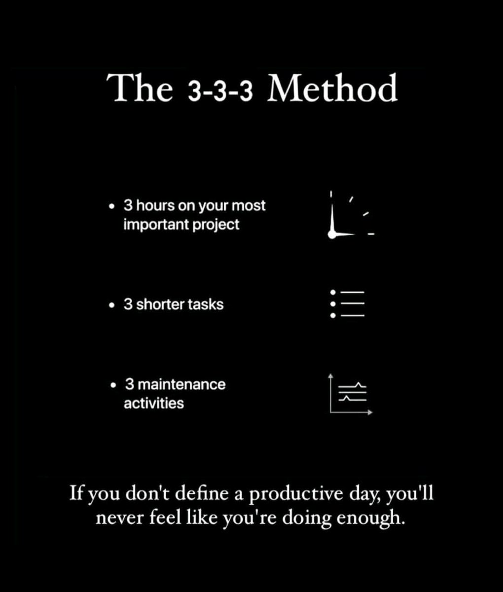 The 3-3-3 Method