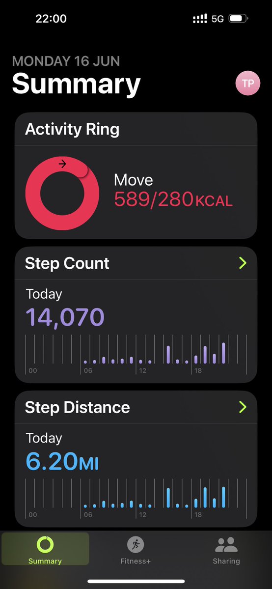It was a hot one today, still managed way above my daily UK average.
