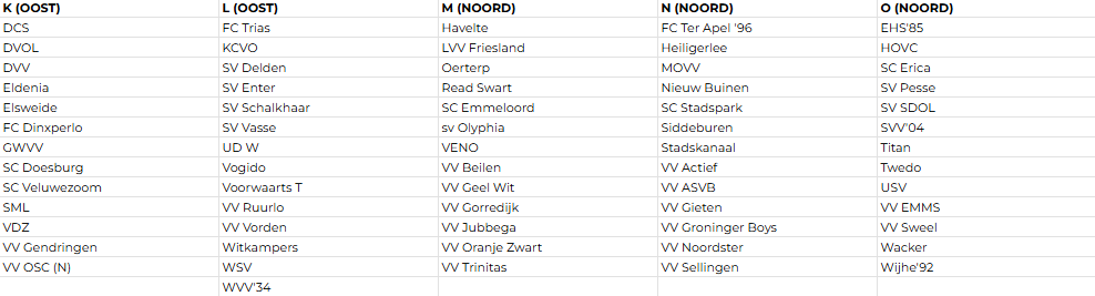 DEFINITIEVE VOORSPELLING 3e klasse (zo). In deze klasse veel samenvoegen en grote afstanden overbruggen, omdat het beetje bij beetje steeds minder teams zijn. Gelukkig geen wereldreis tussen Amsterdam en Brabant #amateurvoetbal <a href="/KNVB/">KNVB</a> #indelingen 

google.com/maps/d/u/0/edi…
