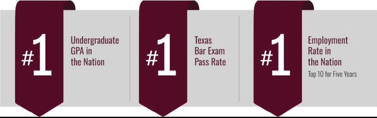 titlelawyerjoe's tweet photo. Pretty impressive , @TAMULawSchool 👍🏻⚖️ https://t.co/tsJ8JQoRoE