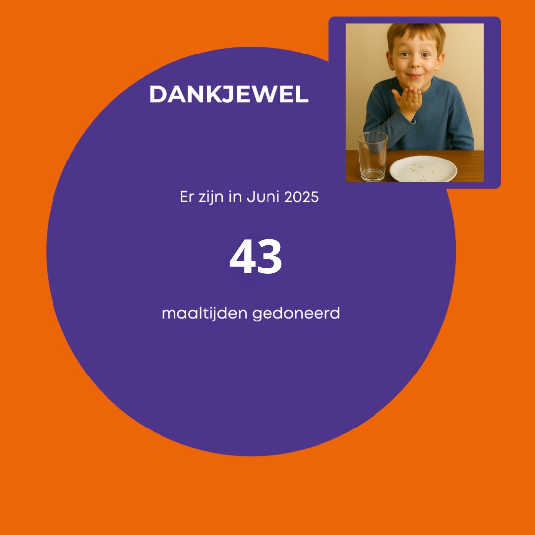 🎉 Wauw! 🥳 
In 1 dag al 43 maaltijden gedoneerd voor kinderen die anders met een lege maag naar school gaan. 🧃🍞

Samen maken we écht verschil. Help je mee naar de 100? 💪
➡️ stichtinghouvast.nl/1euromaaltijd/

#1EuroMaaltijd #GeenLegeBroodtrommel #HouVast 🍽️💛