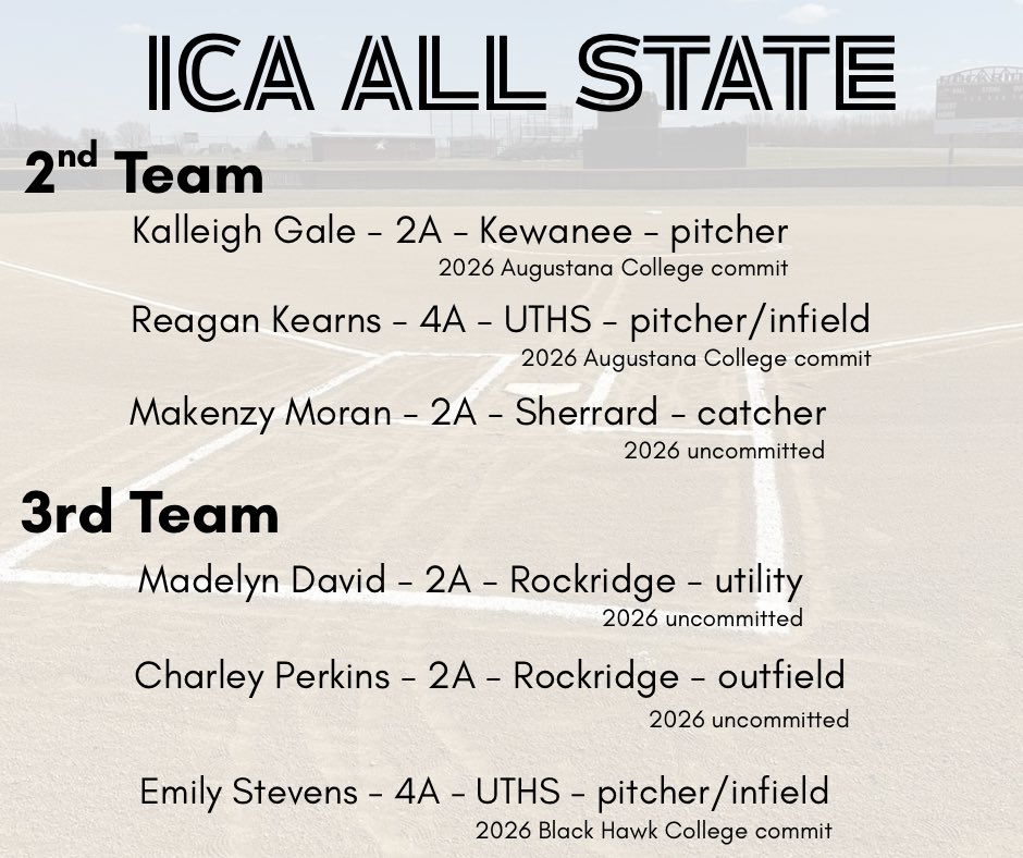 *** ICA ALL-STATE ***
Congratulations on ICA All-State selections in both 2A and 4A classes!!! 
<a href="/charlayperkins/">charley perkins 2026</a> <a href="/MakenzyMoran/">Makenzy Moran</a> <a href="/madeldavid17/">Madelyn David</a> <a href="/KalleighGale26/">Kalleigh Gale</a> <a href="/ReaganKearns2/">Reagan Kearns</a> 
<a href="/EmilyStevens_7/">Emily Stevens</a> 

#TheOcho
#HeartlandHavoc