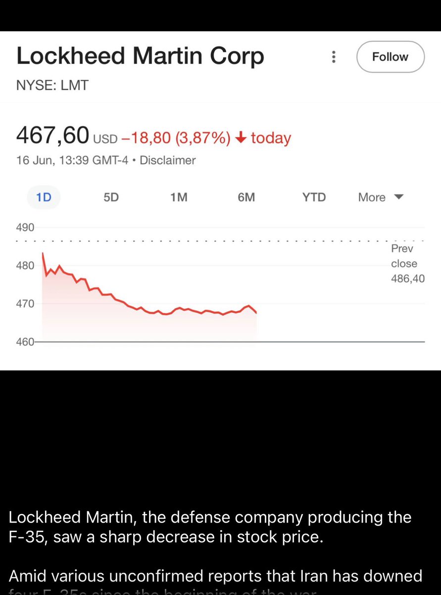 MrMean2025's tweet image. Breaking: Lockheed Martin is down almost 20% on reports that F-35s were shot down