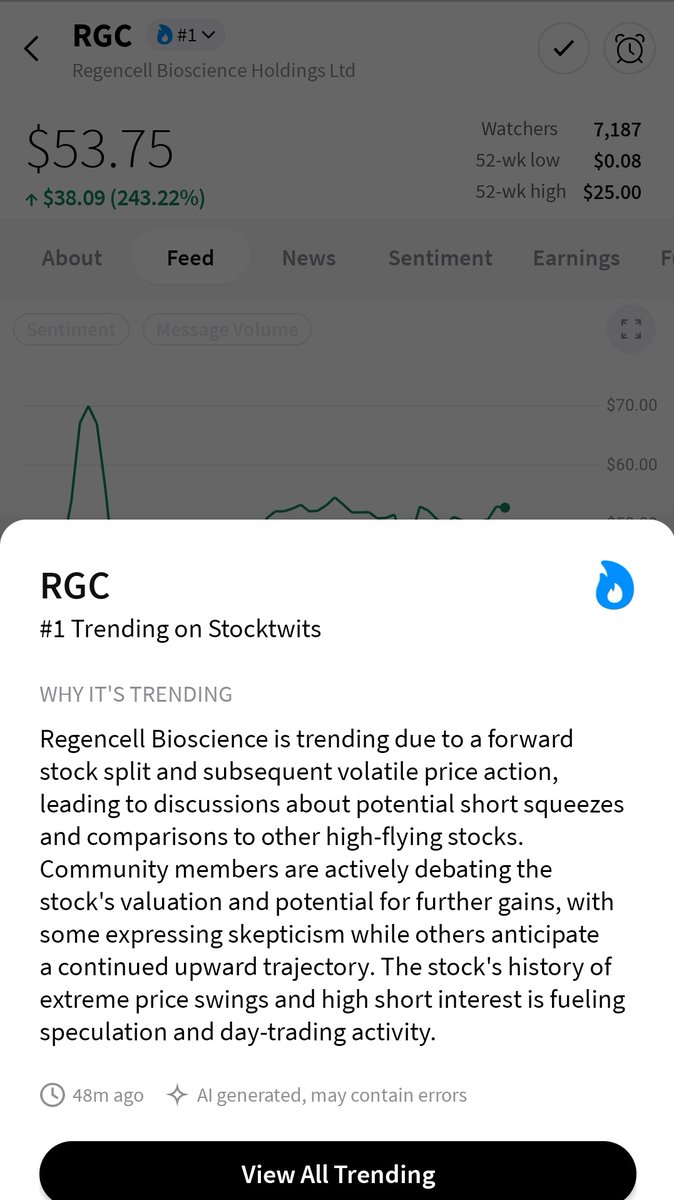 #1 on <a href="/Stocktwits/">Stocktwits</a> $RGC #RGC

This is your moment to load up!