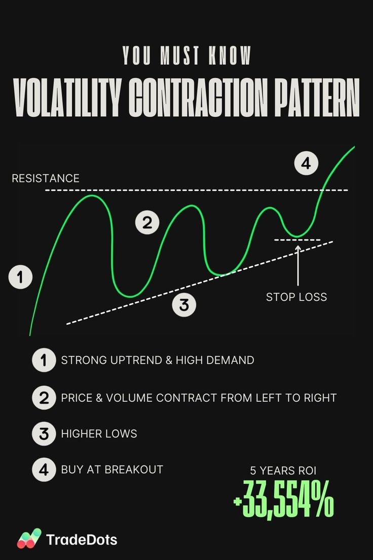 IManghaila's tweet photo. Volatility.