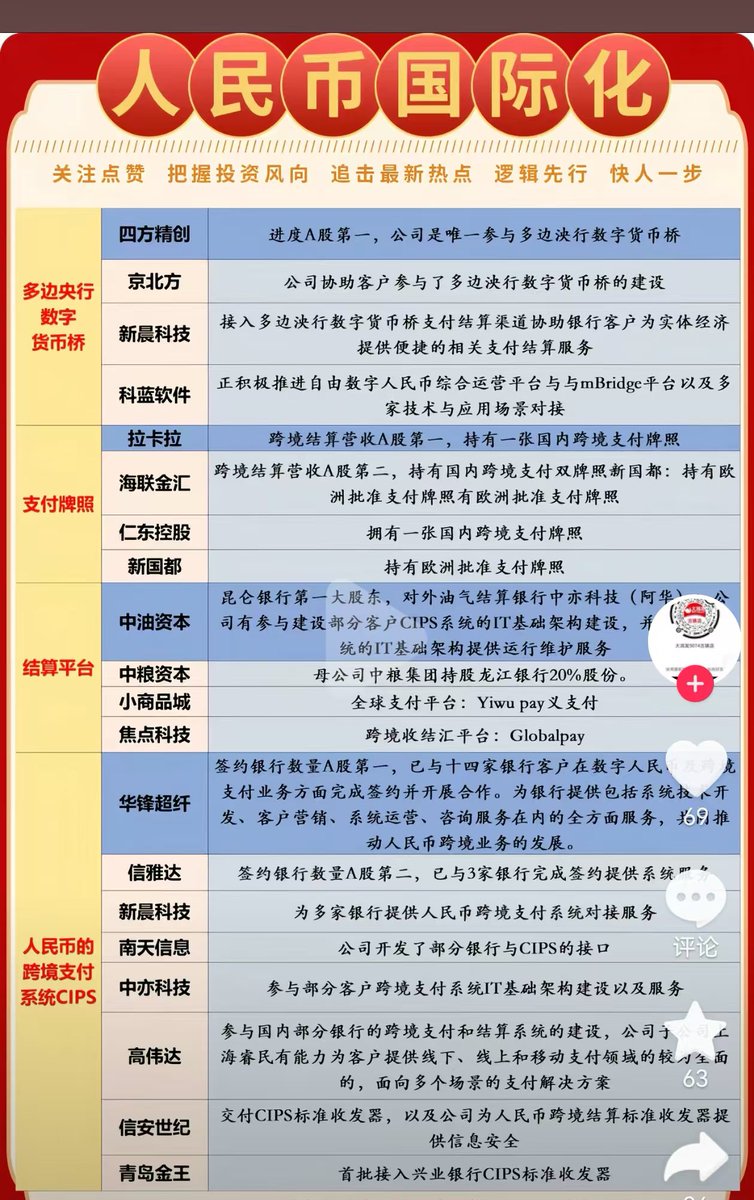 稳定币有池子作用，叠加最近的RWA大会，还会有各种炒作，特别是有支付牌照的