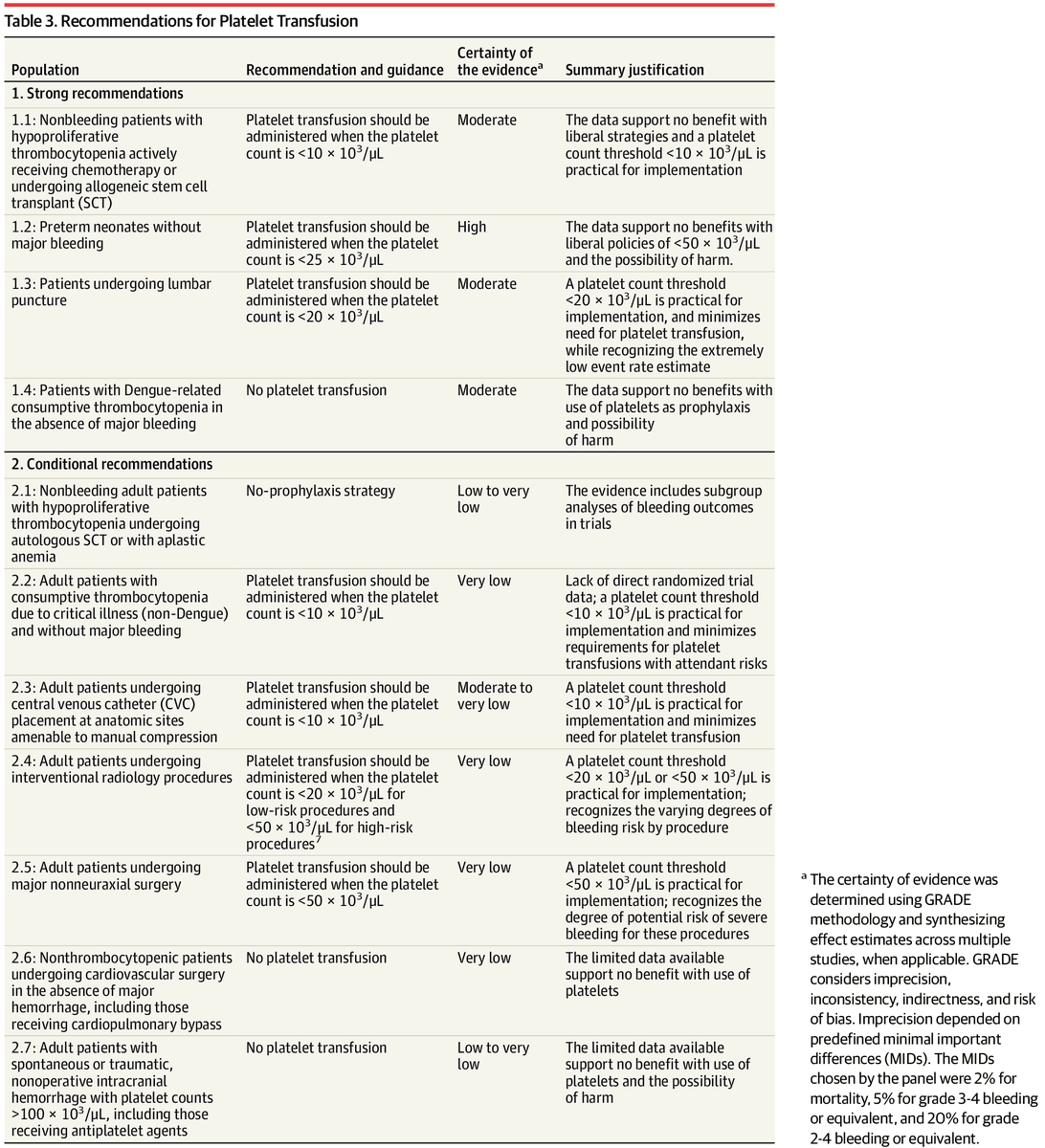 معايير جديدة من الـ AABB بخصوص نقل الصفائح الدموية
jamanetwork.com/journals/jama/…