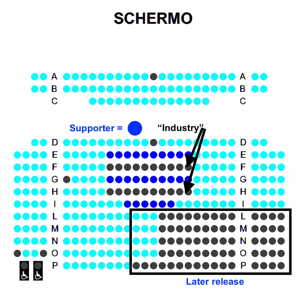 For anyone worried about 'sold out' screenings at Il Cinema Ritrovato - nothing is fully booked. There are seats reserved for Supporters, Industry, and to be released later - we've added legends to these screenshots of Modernissimo and Jolly seating plans to help demonstrate