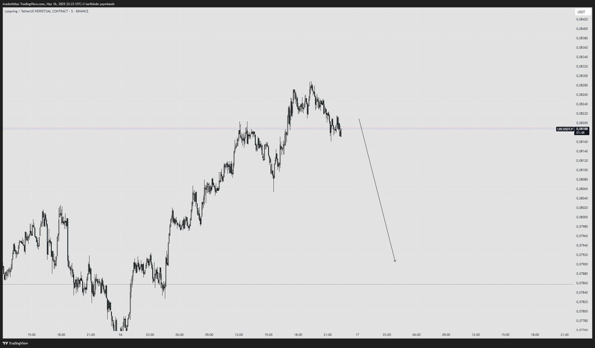 traderkhlus's tweet image. Takip 🫡