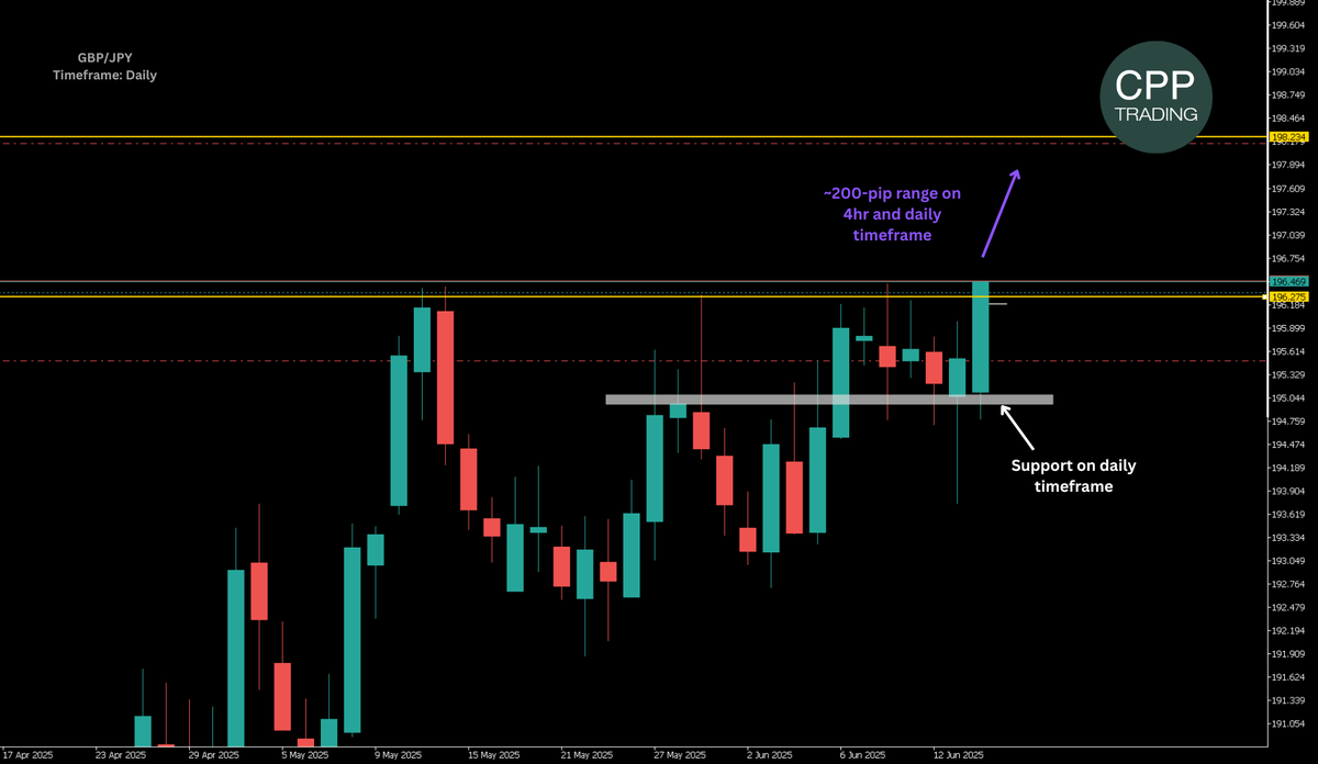 CPP Trading (@CPP_Trading) / Posts / X