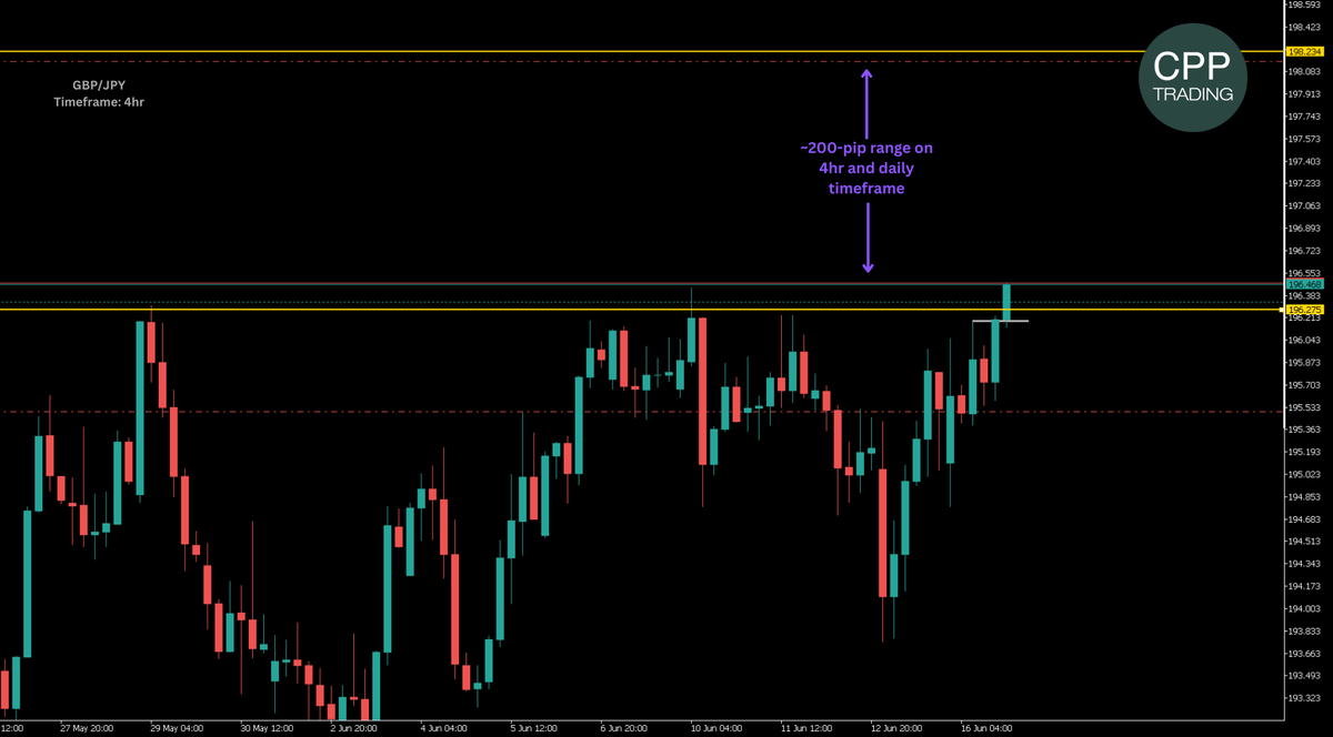 CPP Trading (@CPP_Trading) / Posts / X