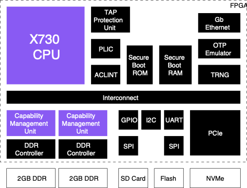 Codasip's tweet image. #ICYMI Developing memory-safe software with CHERI has never been easier!
Read our recent press release on Codasip Prime to learn more.
codasip.com/press-release/…