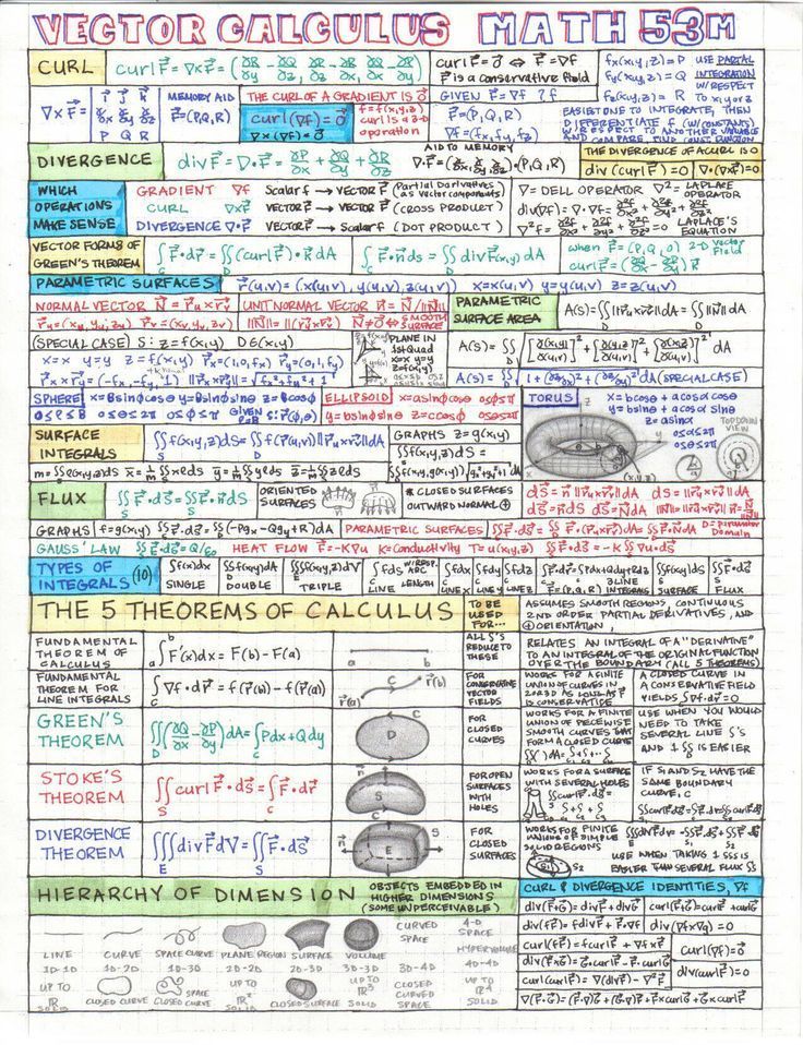 MathematicsIt's tweet photo. Vector Calculus isn't just math — it's the language of motion, change, and flow in higher dimensions.
🌪 Curl
🔀 Divergence
📦 Flux
🌍 Surface Integrals
🧠 5 Theorems of Calculus
Master this, and you see the universe with new eyes.
#Math53M #VectorCalculus #STEM https://t.co/TRCzy6V7wf