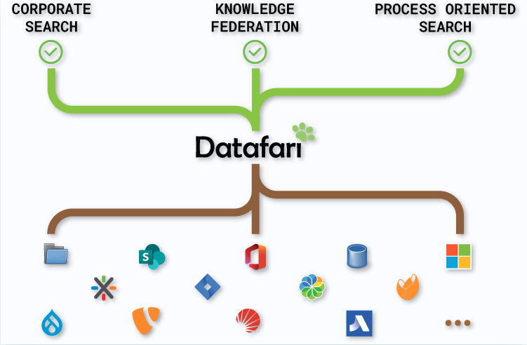 bearstech (@bearstech) on Twitter photo Datafari : une plateforme de recherche pour enterprises qui unifie le crawling, l’indexation et la recherche au sein d’une même architecture Open Source.
👉 Le projet : github.com/francelabs/dat…
👉 En savoir plus sur le site de <a href="/francelabs/">France Labs</a> : datafari.com Datafari : une plateforme de recherche pour enterprises qui unifie le crawling, l’indexation et la recherche au sein d’une même architecture Open Source.
👉 Le projet : github.com/francelabs/dat…
👉 En savoir plus sur le site de <a href="/francelabs/">France Labs</a> : datafari.com