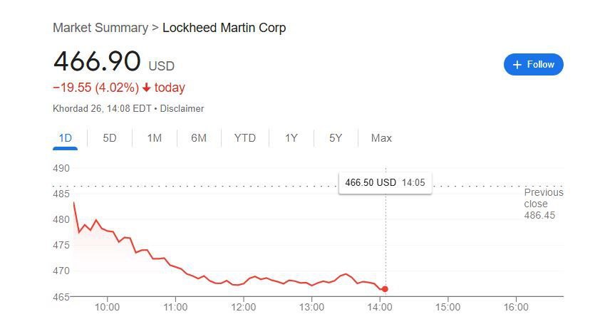 The moment you start realizing Lockheed Martin had massively exaggerated.

#F35