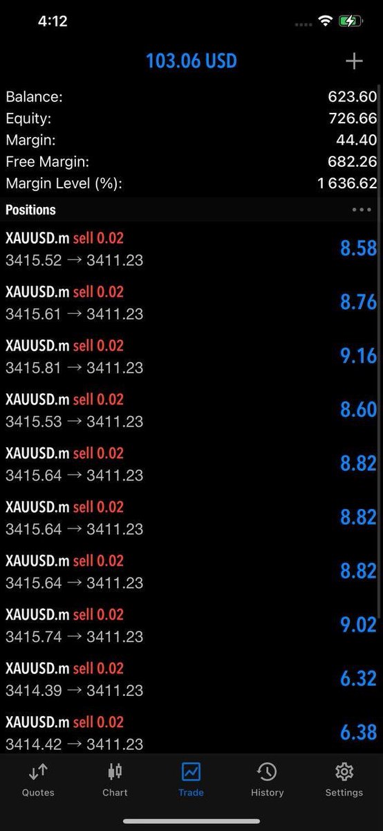 TopTrading82718's tweet photo. https://t.co/Ci6nO4E9Pp https://t.co/wg730F6f7i TopTrading Signals, [Jun 16, 2025 at 09:15]
Take Profit [ 2 ]  ✅

Xauusd Sell Running 650 POINTS✔️

Secure half the rest with be https://t.co/bdSkfHZyaE