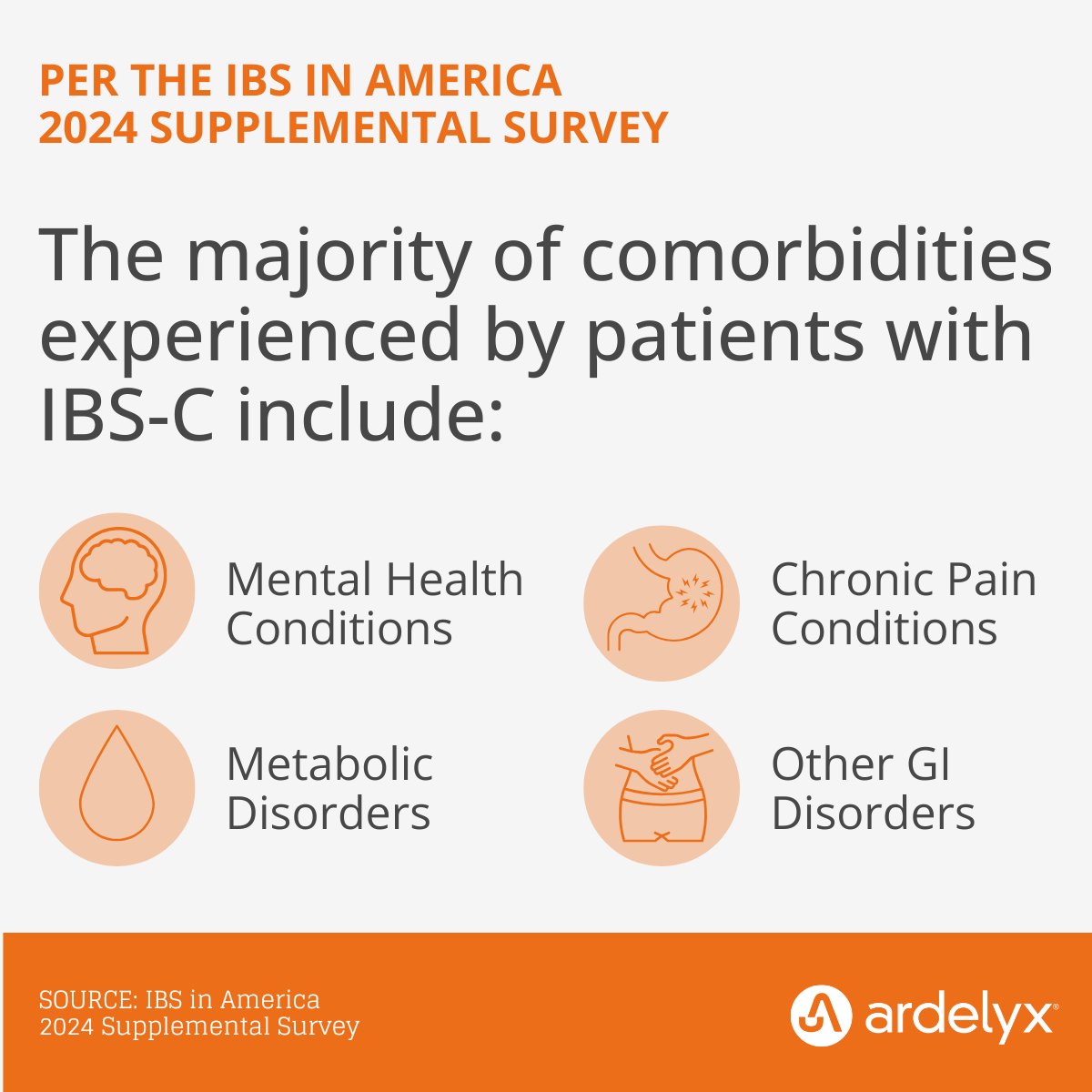 Many patients with #IBS-C aren't just dealing with IBS-C. They are often managing a range of other medical conditions as well as challenges with their mental health, relationships, finances and more. Supporting them means seeing the full picture: bit.ly/4d7NkRW