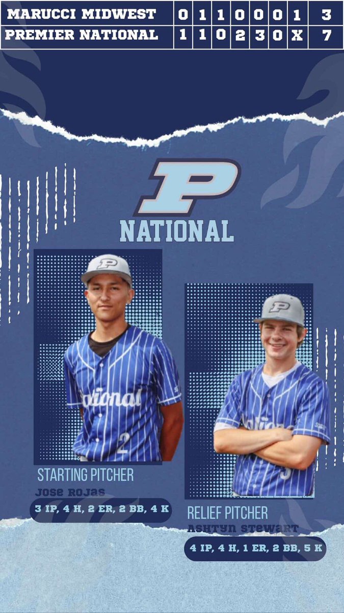 Premier National Baseball 2027 (@pnbaseball2027) on Twitter photo An outstanding win led by a couple great performances at the <a href="/CWC_Arkansas/">ChadWolffClassic</a> in Arkansas over the weekend!
Jose Rojas
3 IP, 4 H, 2 ER, 2 BB, 4 K
Jones HS
Ashton Stewart
4 IP, 4 H, 1 ER, 2 BB, 5 K
Piedmont HS <a href="/WildcatBSB/">Piedmont Baseball</a> An outstanding win led by a couple great performances at the <a href="/CWC_Arkansas/">ChadWolffClassic</a> in Arkansas over the weekend!
Jose Rojas
3 IP, 4 H, 2 ER, 2 BB, 4 K
Jones HS
Ashton Stewart
4 IP, 4 H, 1 ER, 2 BB, 5 K
Piedmont HS <a href="/WildcatBSB/">Piedmont Baseball</a>