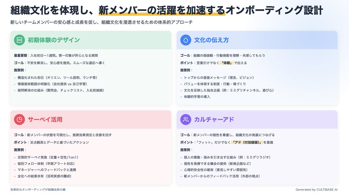 MIMIGURI (@mimiguri_inc) on Twitter photo 【#CULTIBASE 学びテーマ】🚀 オンボーディング
組織文化を体現するオンボーディングとは?✨
新メンバーを温かく迎え入れ、早期活躍を促すオンボーディング。その鍵は「自社らしさ」の反映にあります。 【#CULTIBASE 学びテーマ】🚀 オンボーディング
組織文化を体現するオンボーディングとは?✨
新メンバーを温かく迎え入れ、早期活躍を促すオンボーディング。その鍵は「自社らしさ」の反映にあります。