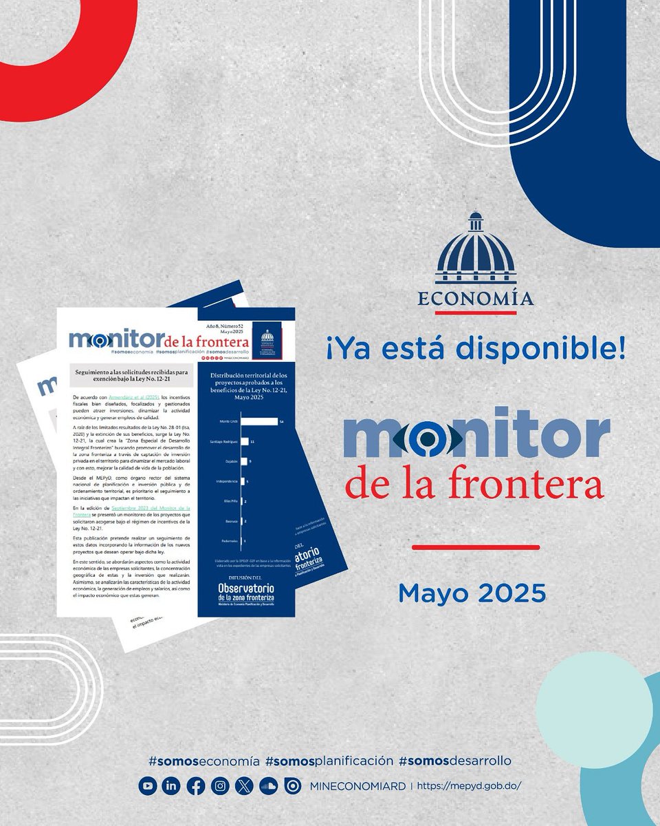 En #Mayo2025, según la publicación realizada por la Dirección de Políticas de Desarrollo de la Zona Fronteriza de @MinEconomiaRD ya había evaluado 9️⃣0️⃣ propuestas de proyectos bajo el régimen de #incentivos de la Ley 12-21 para el #desarrollofronterizo.
🔗 mepyd.gob.do/ministerio-de-…