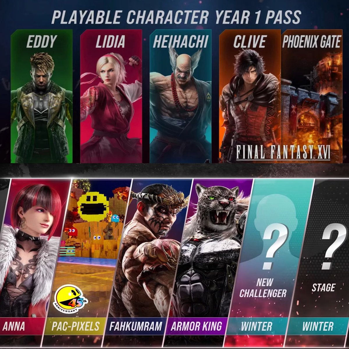 Like there’s literally only 12 women on the roster with 27 men (possibly 28) and I get called all types of slurs for saying that the ratio between men and women is huge and how there needs to be more unique female characters on the roster. Being a fan of Tekken as a girl is hard