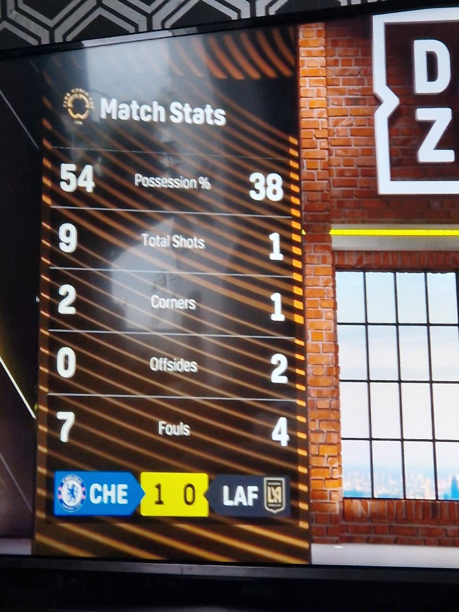 Where the hell did the other 8% of possession go?! 😂😂

#ClubWorldCup #CHEvsLAFC