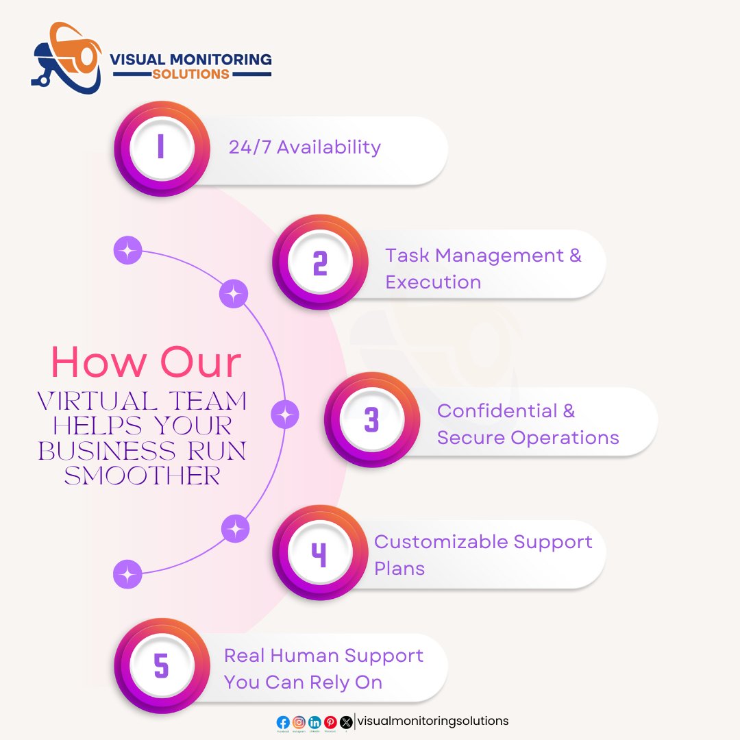 visualmonitorin's tweet image. How Our Virtual Team Helps Your Business Run Smoother

Remote CCTV monitoring companies
Home security camera monitoring service
Property protection with CCTV
Real-time security guard monitoring

#CCTVMonitoring #CCTV #VirtualSecurity #virtualassistant #virtrualsecurityguard