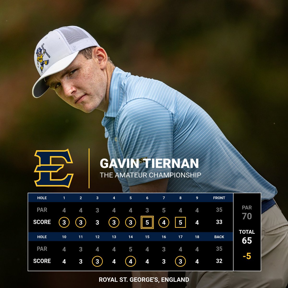 Gavin Tiernan led the ETSU contingent on day one of The Amateur Championship and finished the day fourth!

Four current Buccaneers and one alumnus are in the event that runs June 16-21.

#GoBucs | #ETSUTough | #GolfSchool
