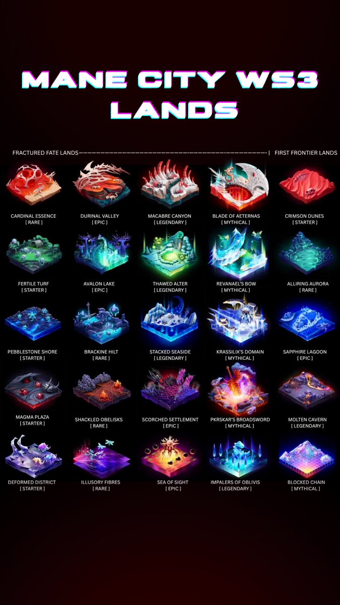 Hey guys I’m new to Mane City and I’m loving it. I created this to make it easier to see WS3 regions, their lands and their rarities. I’m a visual learner so hope this helps &gt;.&lt;