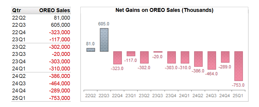 BankRegData tweet media