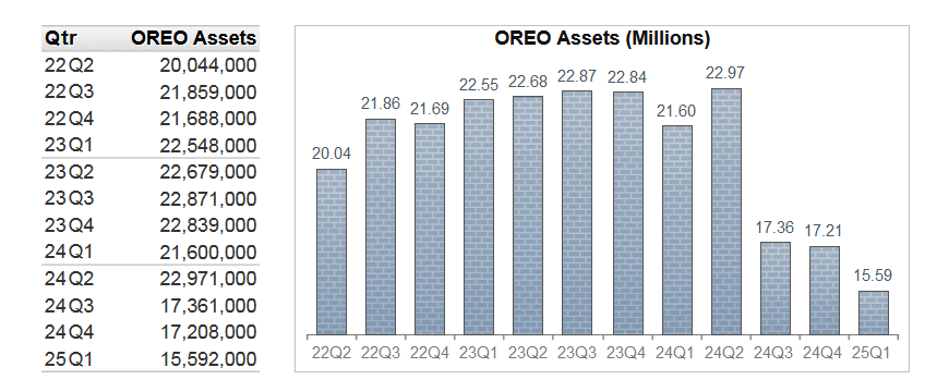 BankRegData tweet media