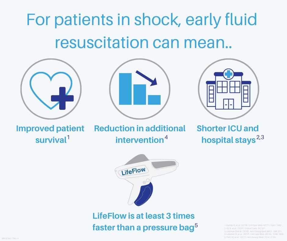 Reducing time-to-dispo in the ED is critical. LifeFlow is designed to help you to make faster diagnosis and treatment decisions for your hypotensive, shocky patients. 

Learn more about the cost of ED boarding in this Becker's article: ow.ly/haUi50W52yK