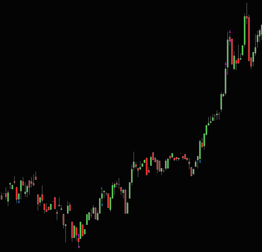 Crypticks_OX (@crypticks_ox) on Twitter photo Heavily studied this model over the weekend. <a href="/theMMXMtrader/">The MMXM Trader</a> Blitz. Took an L getting in too early, but then played out pretty nicely on $BTC 4hr 12PM candle today.
Tooks profits at the previous 1-hr high and the Average Session Range (12pm - 4pm).
#Bitcoin #mmxm #daytrade Heavily studied this model over the weekend. <a href="/theMMXMtrader/">The MMXM Trader</a> Blitz. Took an L getting in too early, but then played out pretty nicely on $BTC 4hr 12PM candle today.
Tooks profits at the previous 1-hr high and the Average Session Range (12pm - 4pm).
#Bitcoin #mmxm #daytrade