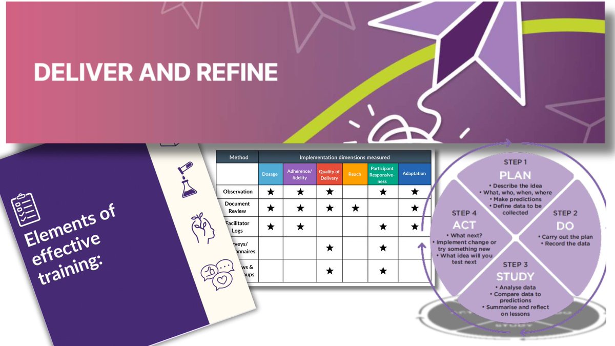 Module 4 of our Learning Series explores: 
⚙️Competencies needed for effective implementation
🔎Evaluating implementation efforts 
📚Data collection methods to support evaluation.

All modules are now available: learn.kdehub.ca