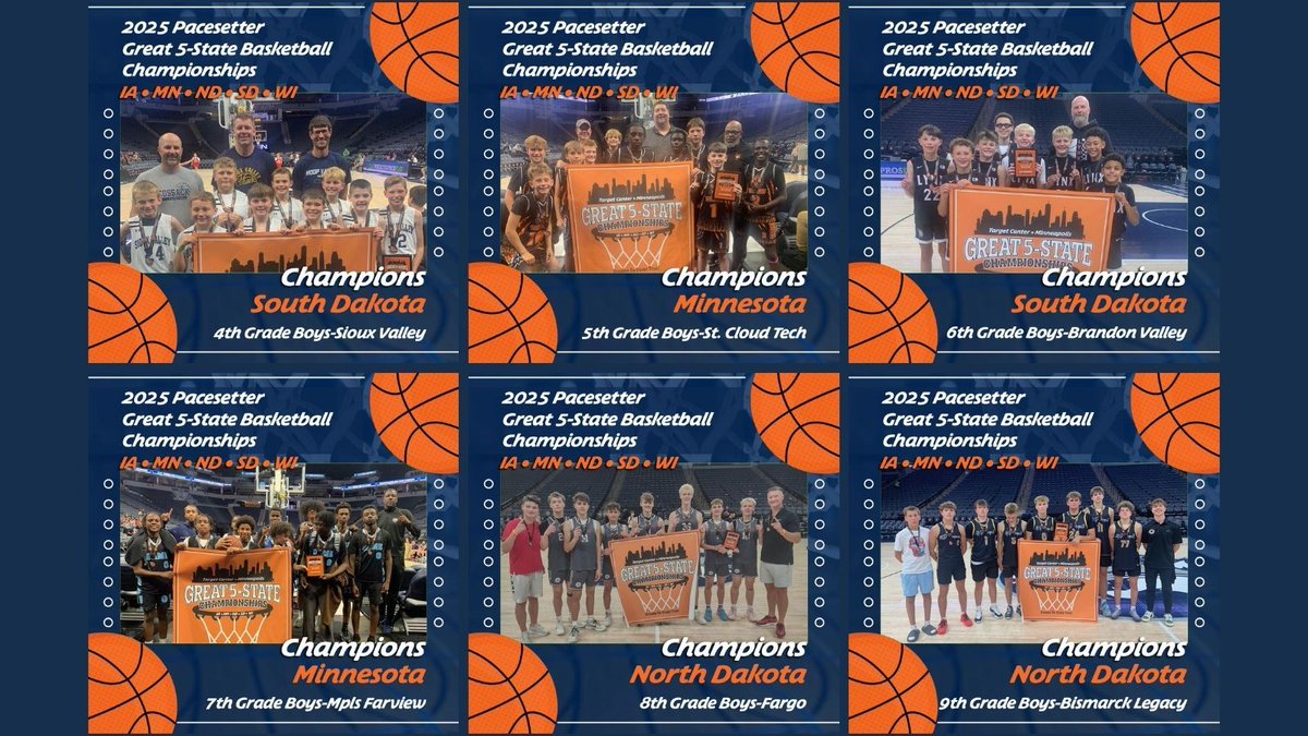 Pacesetter Crowns Six boys' basketball Great Five-State Champions at the Target Center!  Girls play June 28-29. 
Results can be found here: pacesettersports.net/results-bball/